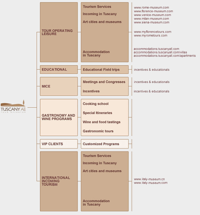 Qui Sommes Nous - Informations sur la Companie – Muses de Florence